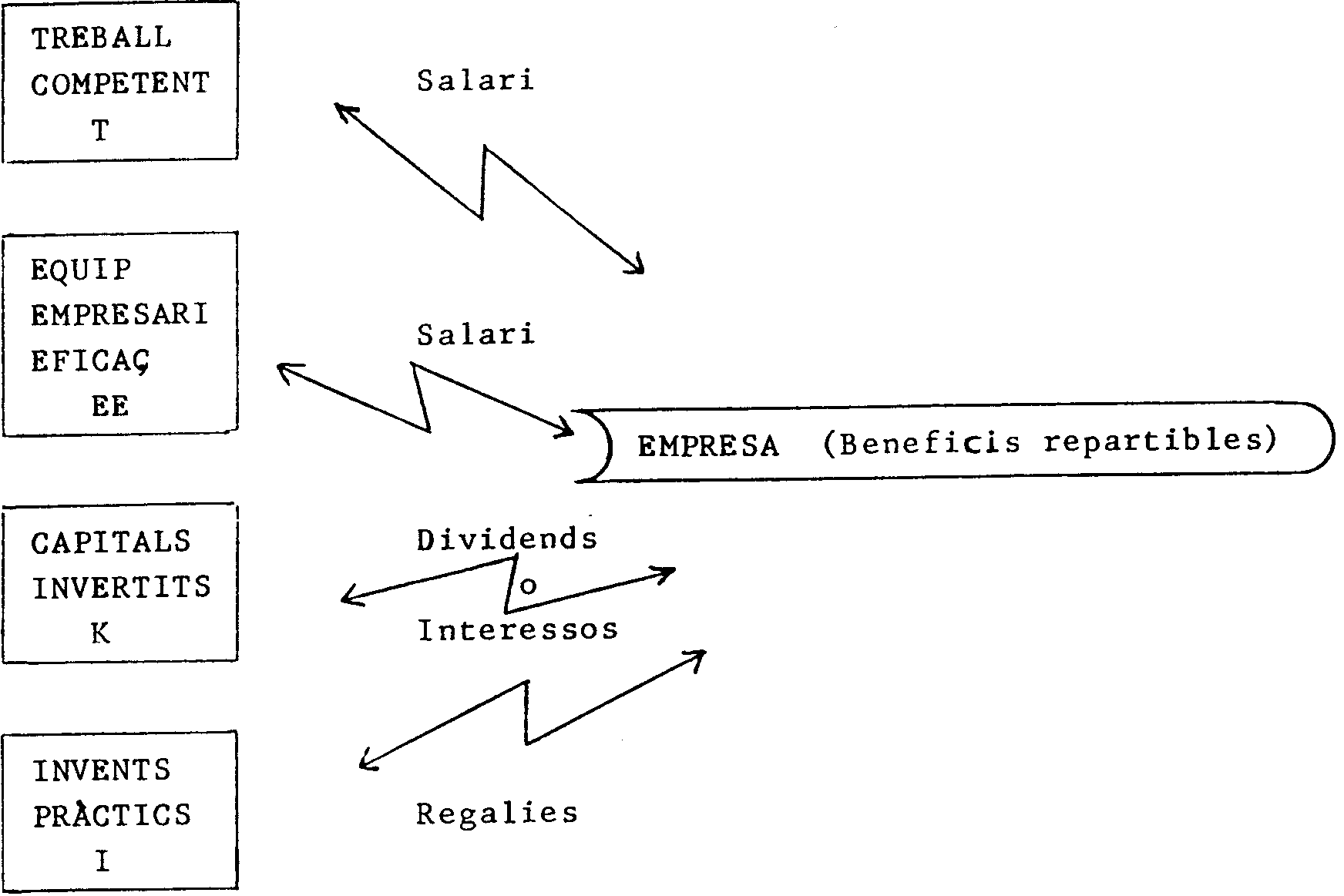 Esquema 2.