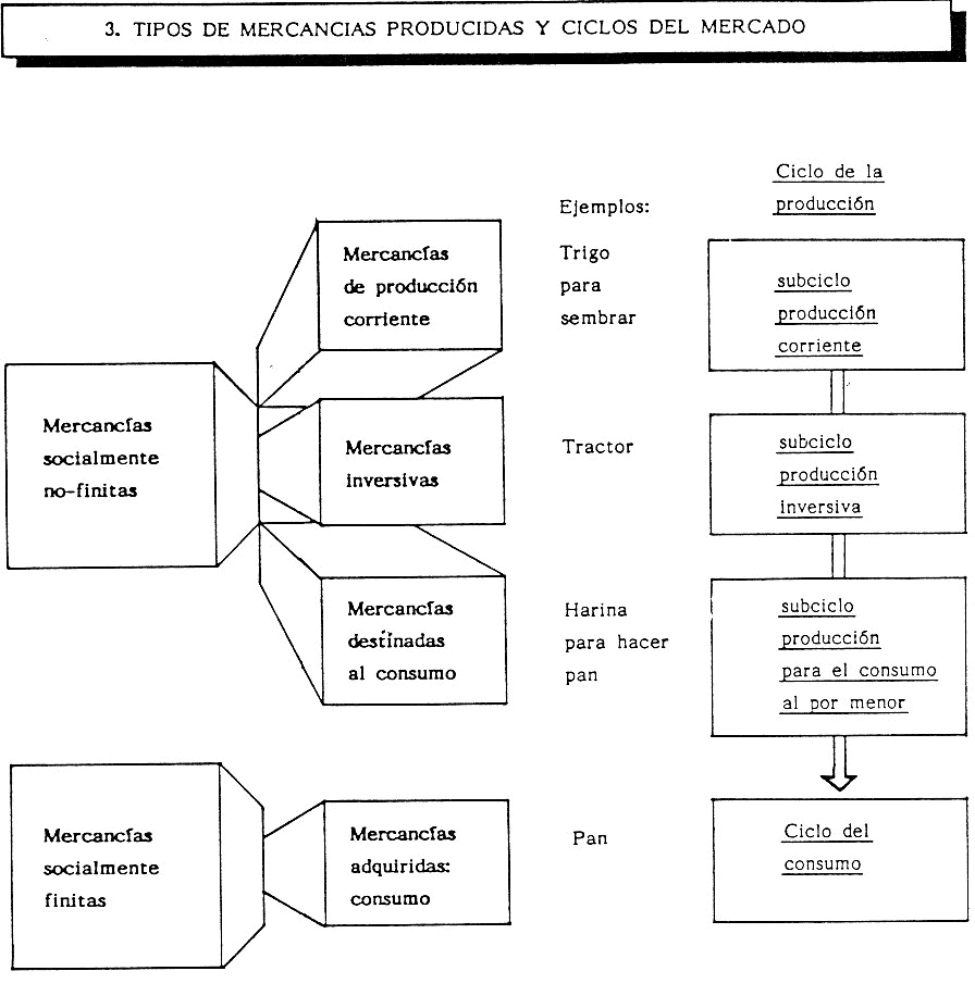 Esquema 3.