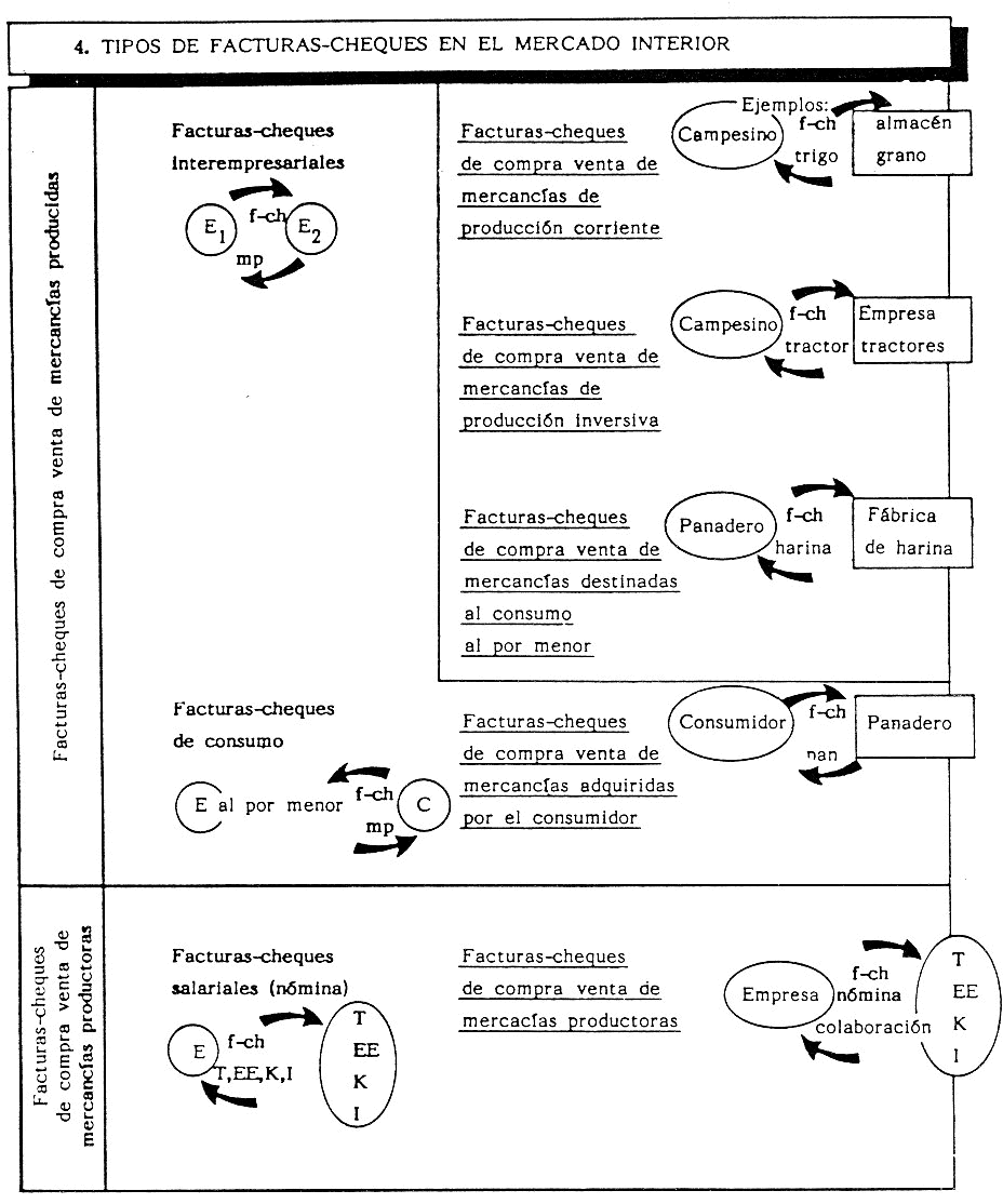 Esquema 4.