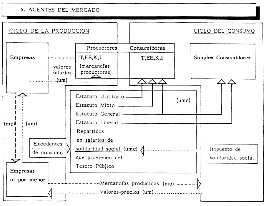 Esquema 5.