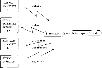 Esquema 2.