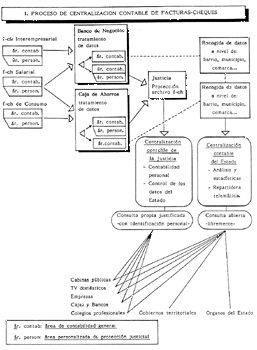 Esquema 1.