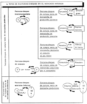 Esquema 4.