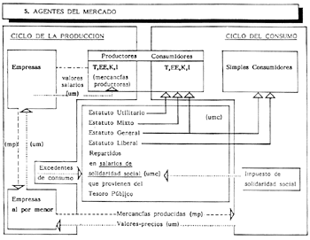 Esquema 5.