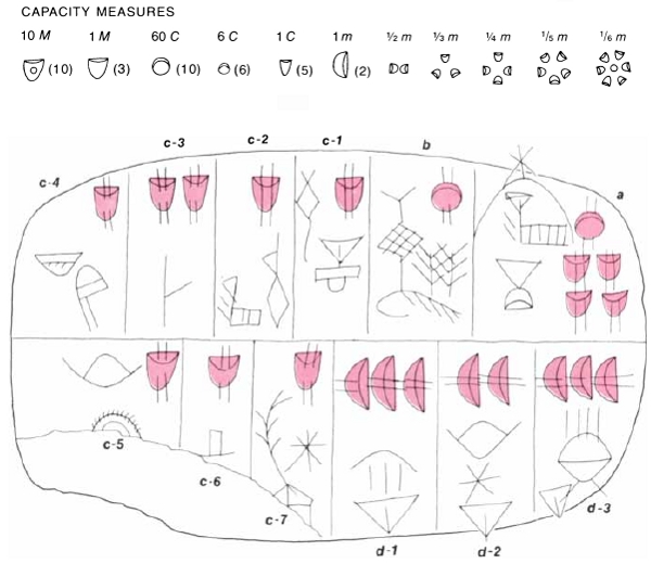 Proto-Sumerian text from Uruk.