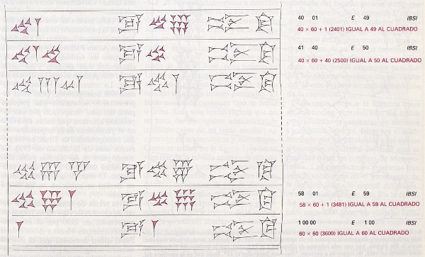 Cuneiform tablet from Larsa.