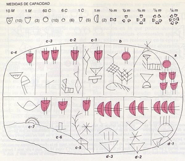 Texto protosumerio de Uruk.