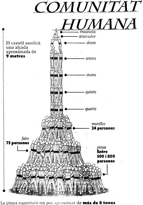 Comunitat Humana.