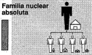 Familia nuclear absoluta. Imagen: Francina Cortés. Familia nuclear absoluta. Imagen: Francina Cortés.