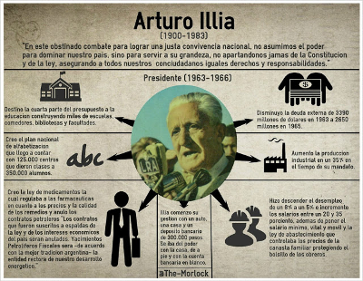 Arturo Illia (1900-1983).